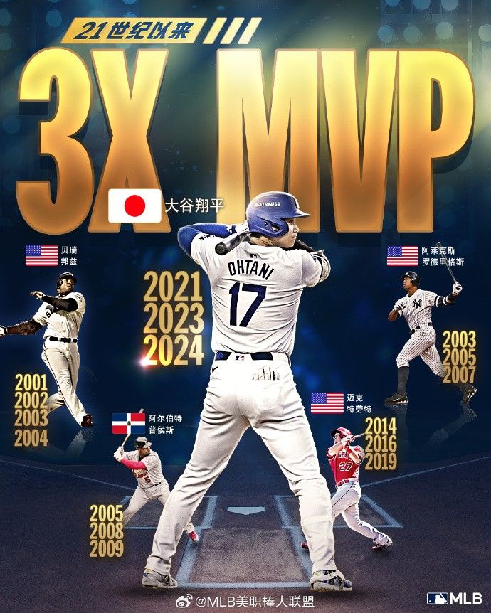 官方：大谷翔平当选2024 年全国联赛MVP 史无前例的50支本垒打和50次抢断带领道奇队夺得冠军 