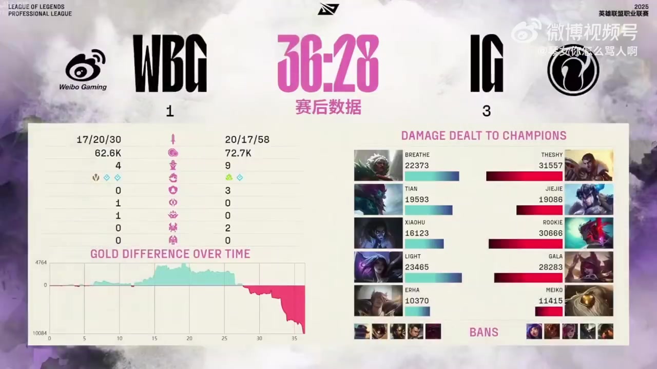 令人心碎的🤣里塔（Rita）谈论了本赛季IG的几个周转  ZDZ尖叫：如果我没有三分击败我 我就不会坐在评论座位上